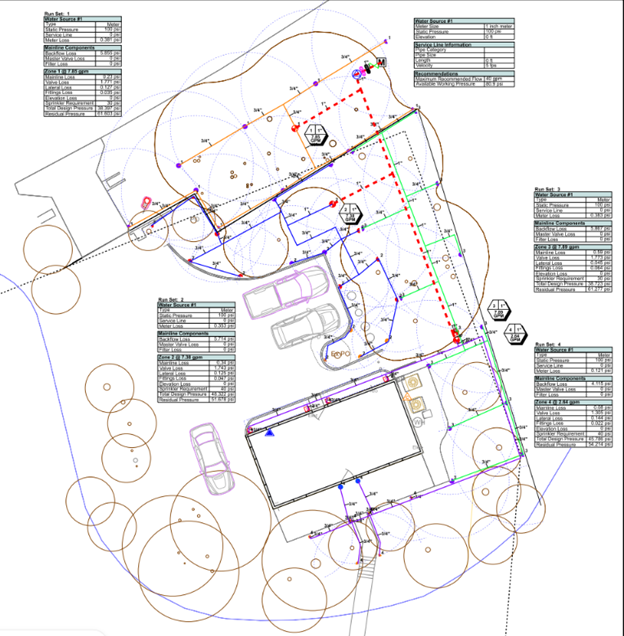 irrigation Landscape Irrigation Plan